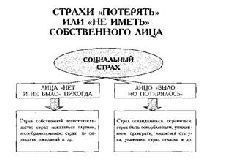 Андрей Курпатов - Таблетка от страха