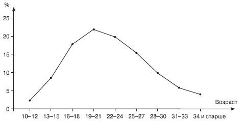 Евгений Ильин - Психология риска