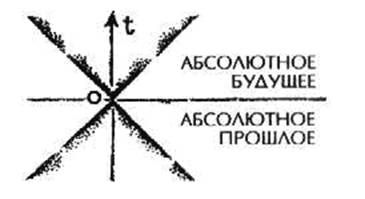 Константин Кедров - Поэтический космос
