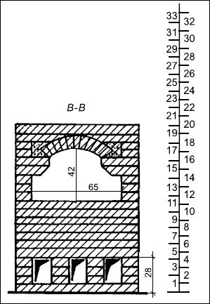 Сергей Кашин - Печи и камины в доме