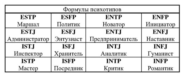 Иван Карнаух - Радуга характеров. Психотипы в бизнесе и любви