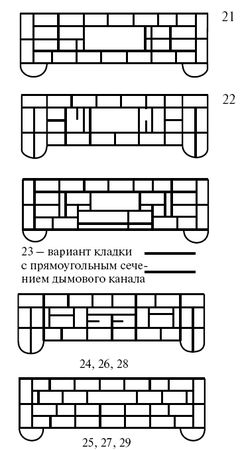 Сергей Кашин - Печи и камины в доме