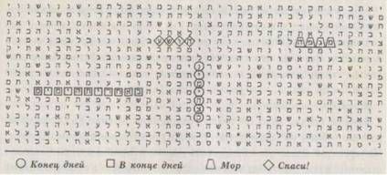 Майкл Дрознин - Библейский код. Тайнопись будущего