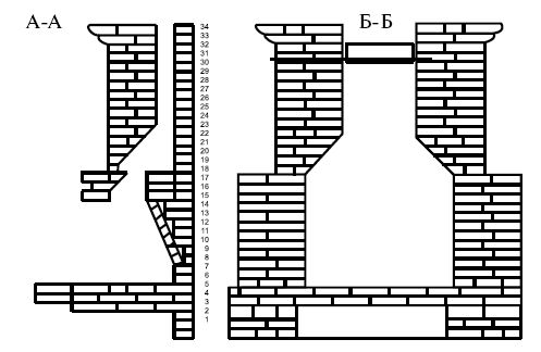 Сергей Кашин - Печи и камины в доме