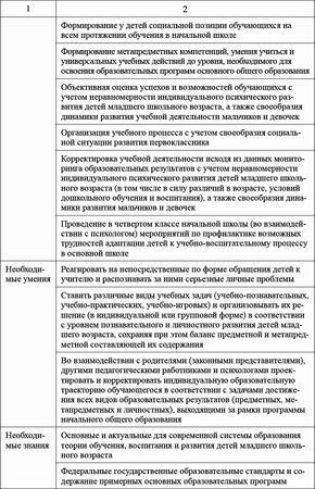 Ксения Белая - Педагогический совет и деловые игры в ДОО
