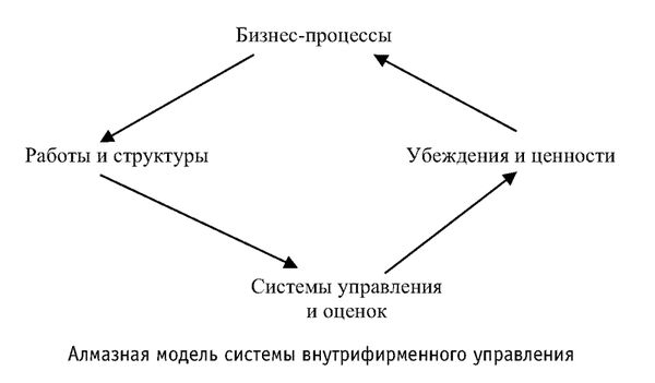 Иван Карнаух - Радуга характеров. Психотипы в бизнесе и любви