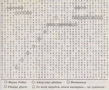 Майкл Дрознин - Библейский код. Тайнопись будущего