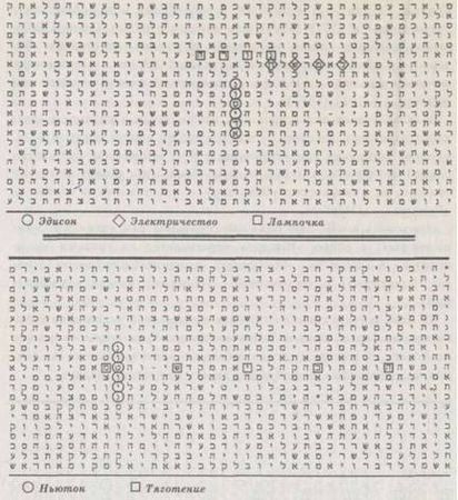 Майкл Дрознин - Библейский код. Тайнопись будущего