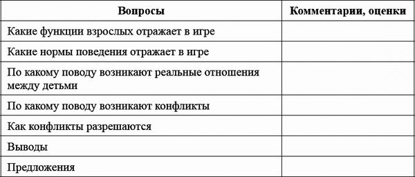 Ксения Белая - Педагогический совет и деловые игры в ДОО