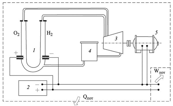 Виктор Бродянский - Вечный двигатель - прежде и теперь. От утопии - к науке, от...