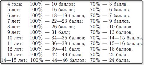 Евгений Рогов - Психология человека