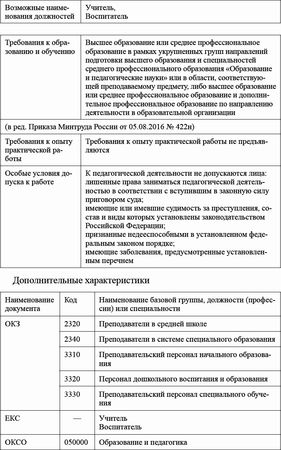 Ксения Белая - Педагогический совет и деловые игры в ДОО