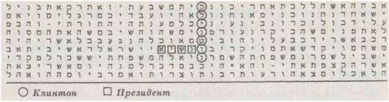 Библейский код. Тайнопись будущего