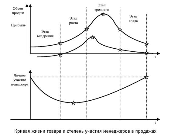 Иван Карнаух - Радуга характеров. Психотипы в бизнесе и любви