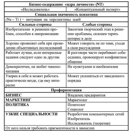 Иван Карнаух - Радуга характеров. Психотипы в бизнесе и любви