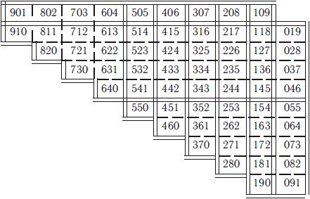 Евгений Рогов - Психология человека