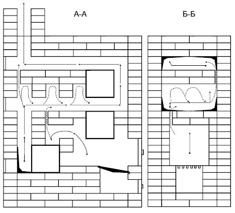Сергей Кашин - Печи и камины в доме