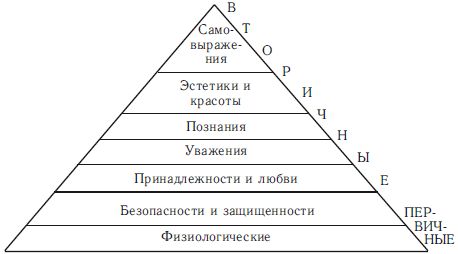 Евгений Рогов - Психология человека