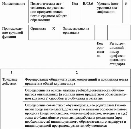 Ксения Белая - Педагогический совет и деловые игры в ДОО