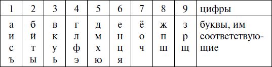115 способов разбогатеть, или Секреты...