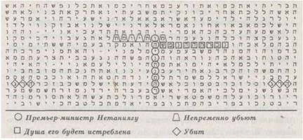 Майкл Дрознин - Библейский код. Тайнопись будущего