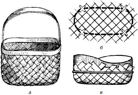Владимир Онищенко - Изделия из лозы
