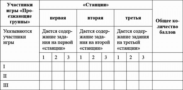 Ксения Белая - Педагогический совет и деловые игры в ДОО