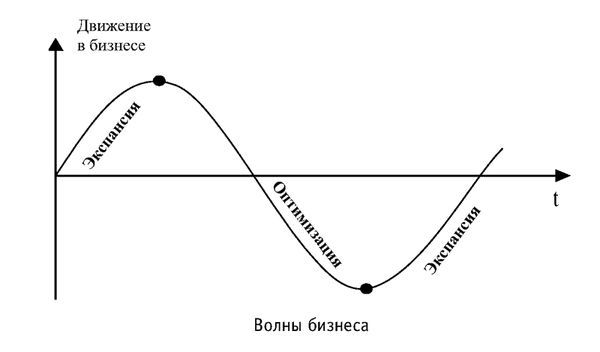 Иван Карнаух - Радуга характеров. Психотипы в бизнесе и любви
