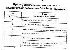 Андрей Курпатов - Таблетка от страха