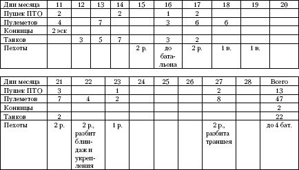 Михаил Свирин, Алексей Исаев и др. - Танковый прорыв. Советские танки в боях...