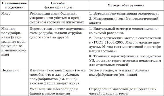 Леонид Рудницкий - Что мы едим? Как определить качество продуктов
