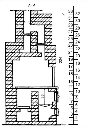 Сергей Кашин - Печи и камины в доме