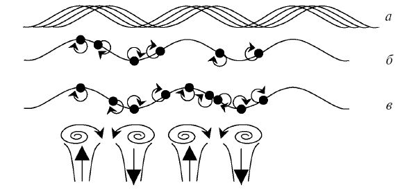 Наталья Федоренко, Елена Самохина - Здоровый дом