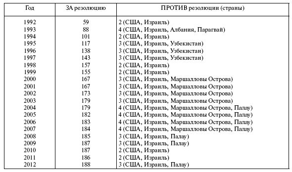 Уильям Блум - Смертоносный экспорт Америки - демократия