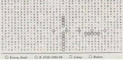 Майкл Дрознин - Библейский код. Тайнопись будущего