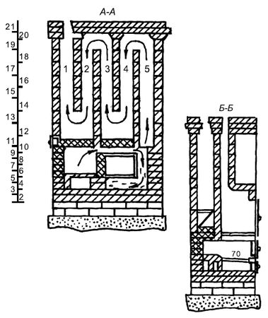 Сергей Кашин - Печи и камины в доме