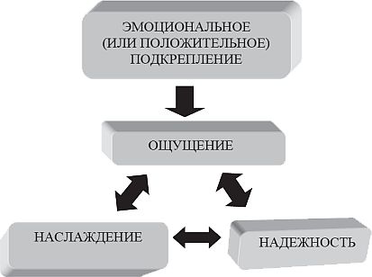 Владимир Журавлев - Чего хотят женщины
