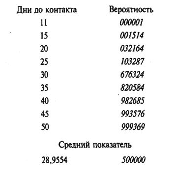 Джо Холдеман - Бесконечная война