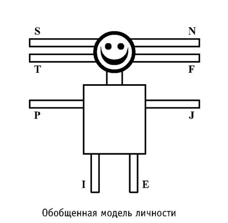 Иван Карнаух - Радуга характеров. Психотипы в бизнесе и любви