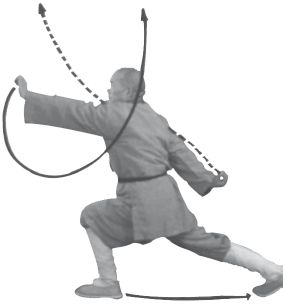 Ши Децянь, Алексей Маслов - Гимнастика Бодхидхармы