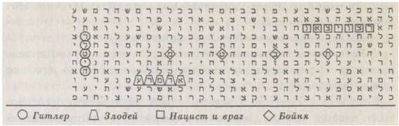 Майкл Дрознин - Библейский код. Тайнопись будущего