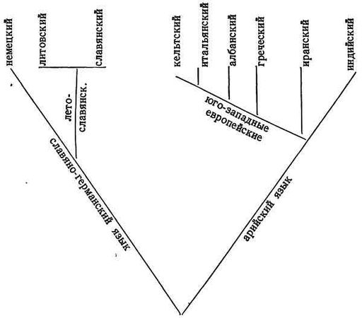 Любор Нидерле - Славянские древности