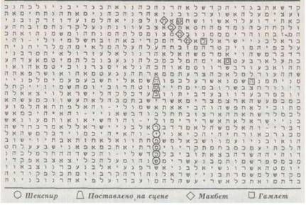 Майкл Дрознин - Библейский код. Тайнопись будущего