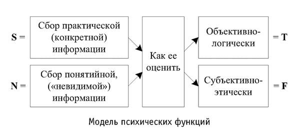 Иван Карнаух - Радуга характеров. Психотипы в бизнесе и любви