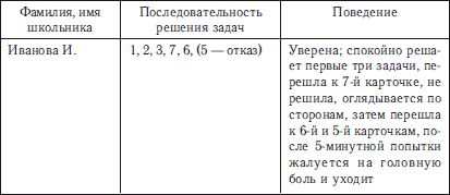 Евгений Рогов - Психология человека