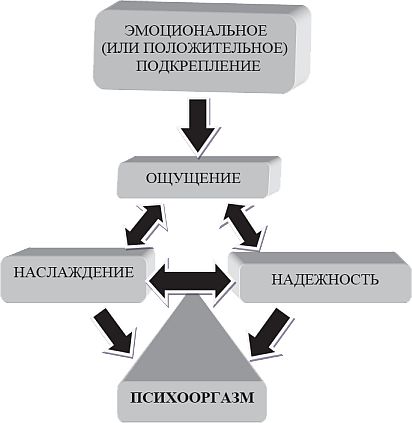 Владимир Журавлев - Чего хотят женщины