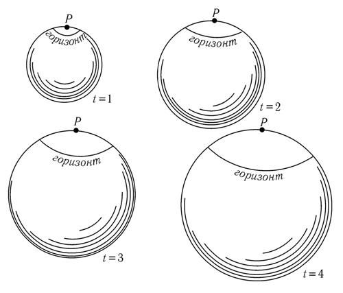 Стивен Вайнберг - Первые три минуты