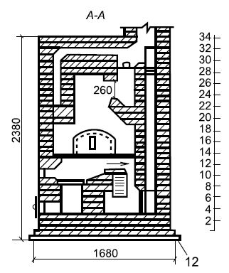 Сергей Кашин - Печи и камины в доме