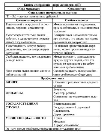 Иван Карнаух - Радуга характеров. Психотипы в бизнесе и любви