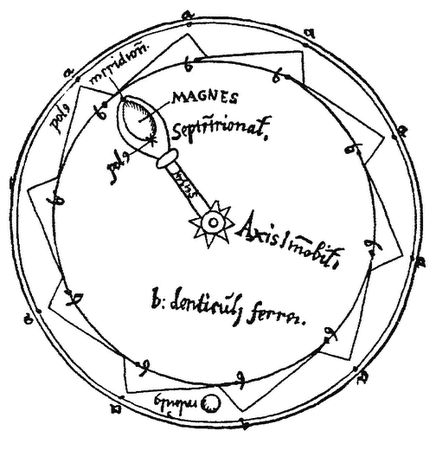 Виктор Бродянский - Вечный двигатель - прежде и теперь. От утопии - к науке, от...